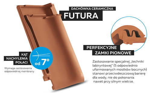 Jakie pokrycie będzie najlepsze na dachy o nachyleniu połaci od 7°